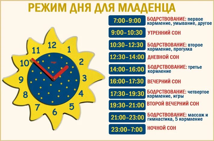 Режим дня для детей 1-3 лет - ДЕТСКИЙ САЙТ ЗАЙКА