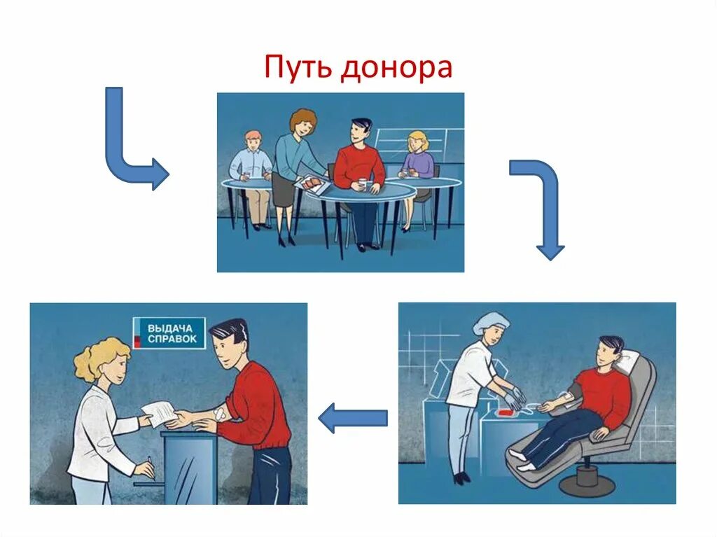 Комикс донор. Путь донора картинки. Доноры картинки схема. Путь донора