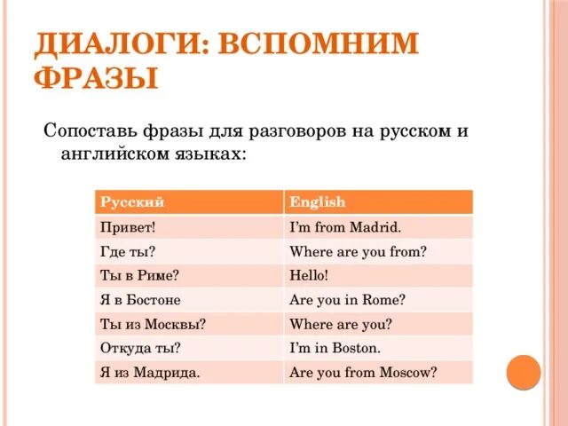 Рим диалог. Вопросы приветствия на английском. Английское общество. Проект место где я живу. Это вы где на английском.