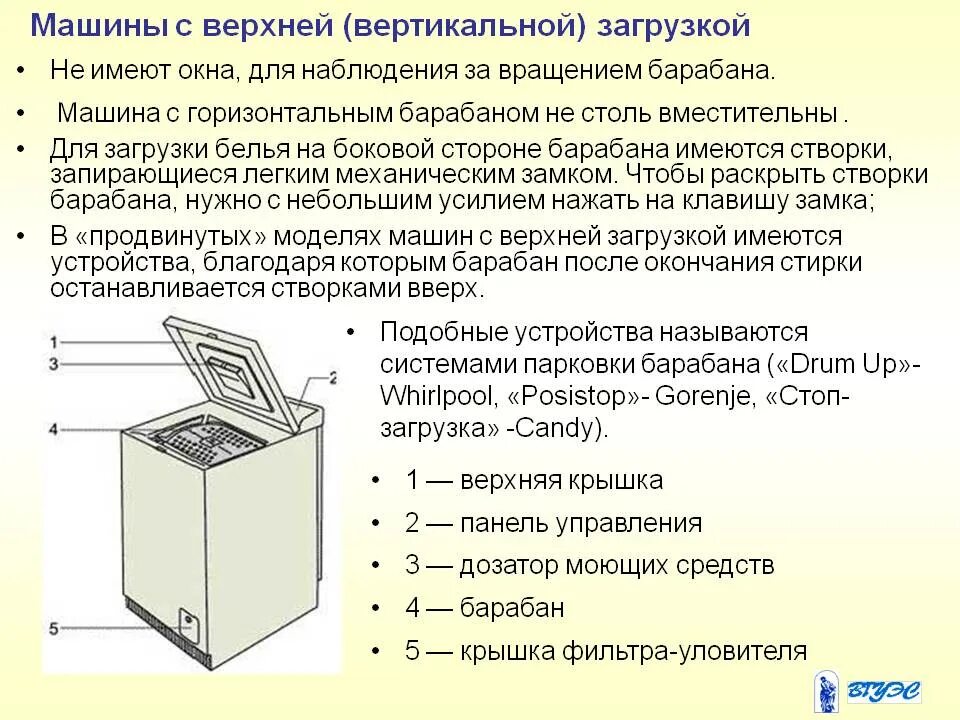 Как включить вертикальную стиральную. Машинка Канди вертикальной загрузки схема. Схема сборки стиральных машин вертикальной загрузки. Стиральная машинка Индезит с вертикальной загрузкой схема. Устройство стиральной машины с вертикальной загрузкой.