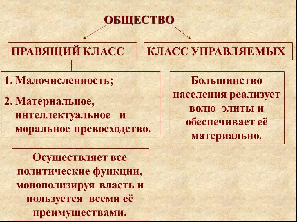 Волей элит. Политическая элита и политическое лидерство. Политическая элита и политическое лидерство презентация. Политическое лидерство и политические элиты Обществознание. Типы политического лидерства.