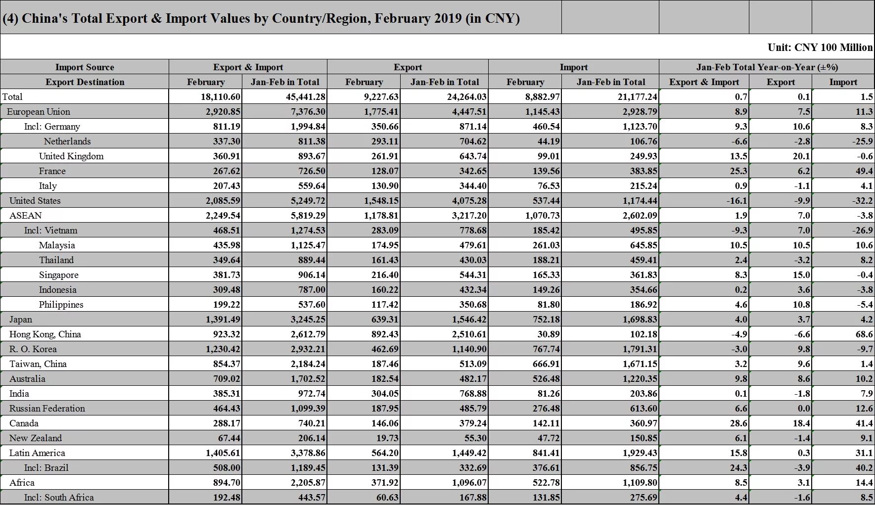 Total value. Asia pacific cosmetics market by country. Value of one countries exports. Экспорт и импорт вьетнама. Count total exports.