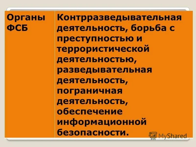 Как называется служба ответственная за контрразведывательную деятельность. Контрразведывательная деятельность. контр разведовательная деятельность виды. государственные и негосударственные правоохранительные органы.
