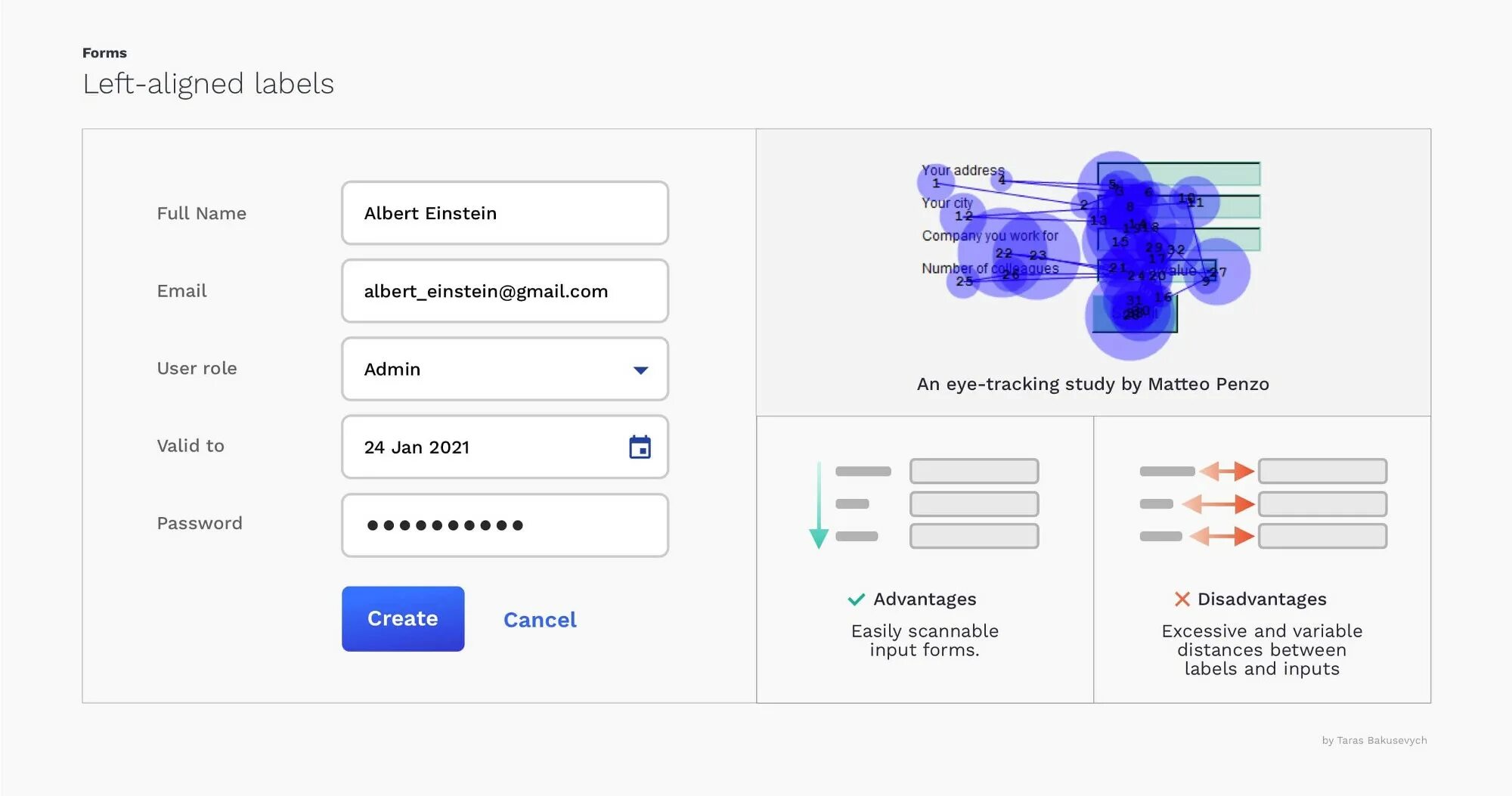 Input text label