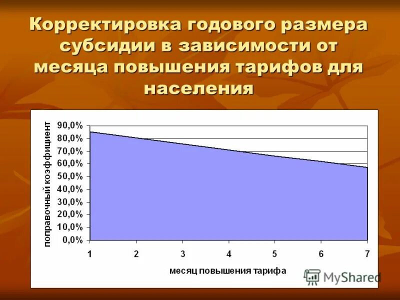 Откорректировать остатки. Корректировка платы за тепло. График годовой корректировки за отопление в ворде. Годовая корректировка. Годовая корректировка.