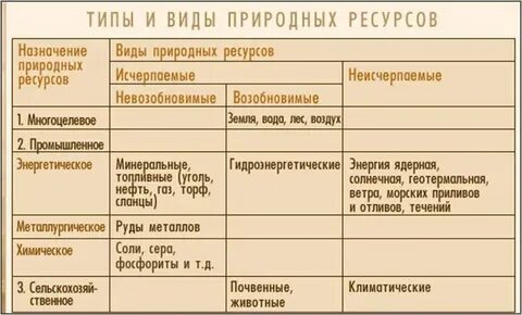 Минеральные основные районы распространения таблица
