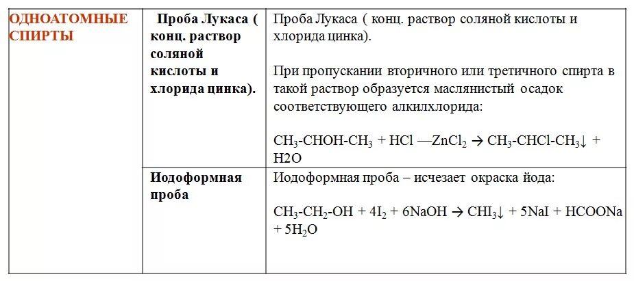 Взаимодействие раствора соляной кислоты с цинком