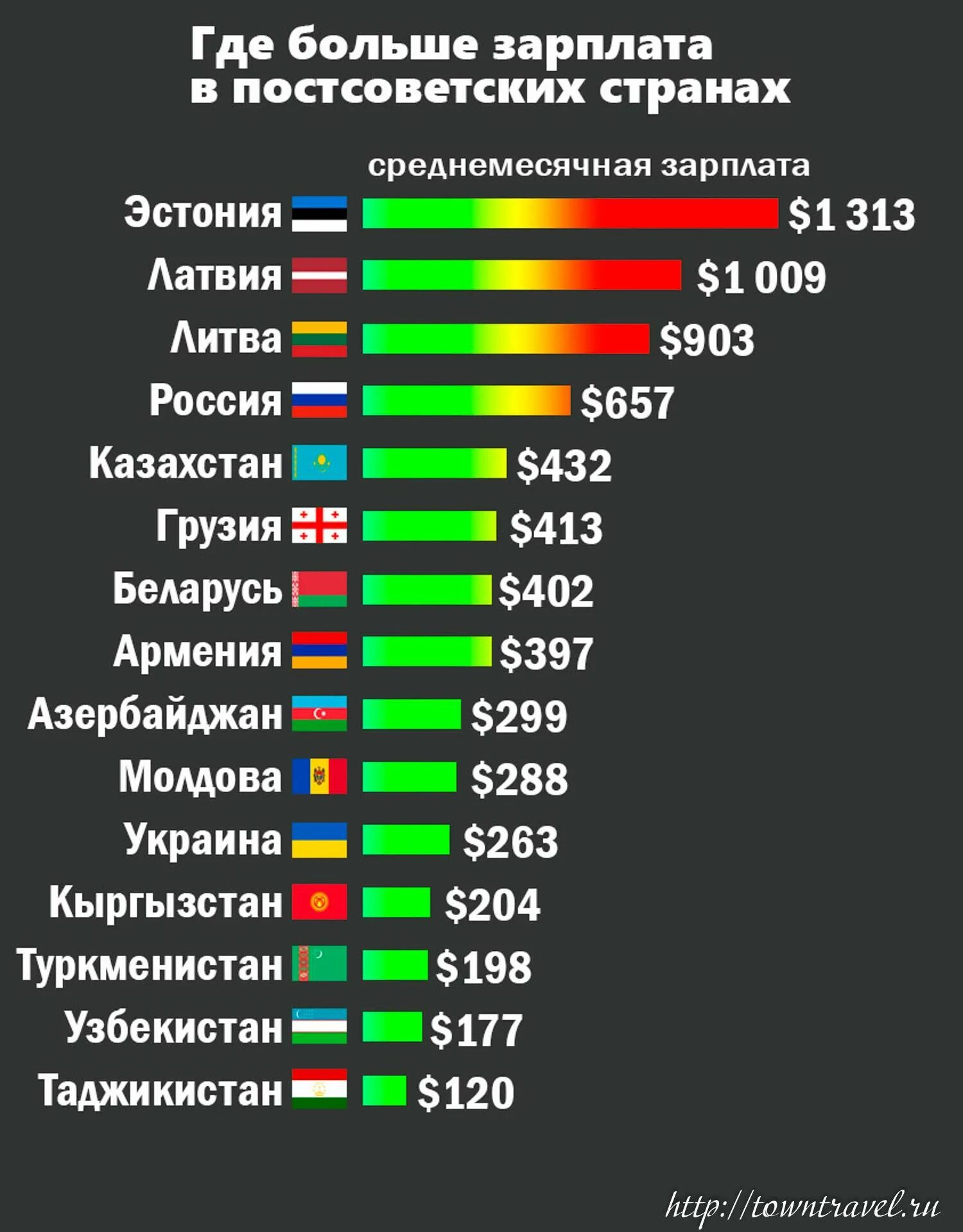 В какой стране лучший уровень жизни