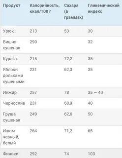 1 г углеводов сколько сахара