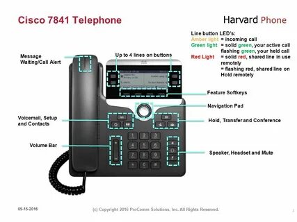 Phone инструкция
