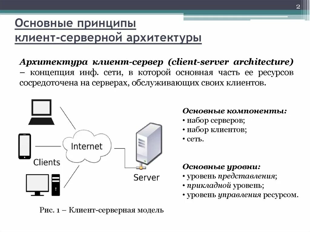 Сеть файл сервер. Компоненты серверной и клиентской платформ. базовые принципы клиент-серверной распределенной архитектуры. архитектура сети клиент сервер. основные принципы технологии клиент-сервер.