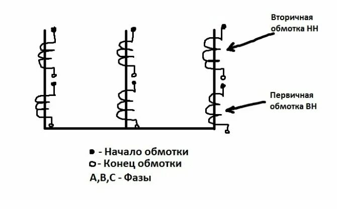 Две обмотки трансформатора. 3 фазный трансформатор схема подключения. начало и конец обмотки трансформатора тока на схеме. параллельное соединение обмоток трансформатора тока. соединение концов обмотки трансформатора.