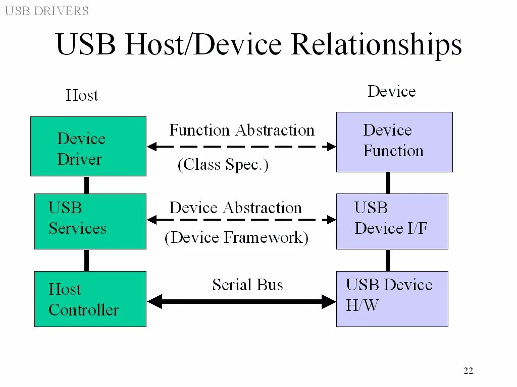 Host устройства. USB device. USB host. USB host interface. Юсб ту хост.