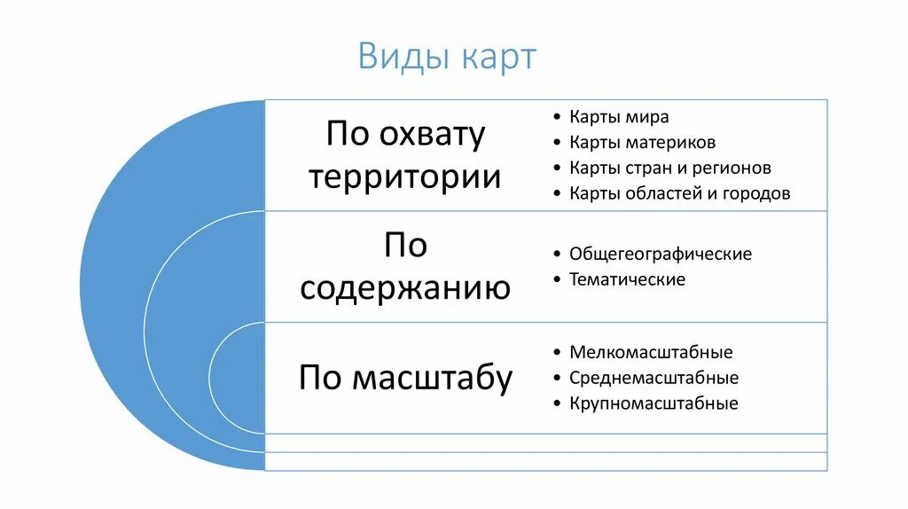 Как различаются карты по охвату территории. Карты виды. виды карт по охвату территории. географические карты по охвату территории. виды карт по охвату территории содержанию и масштабу.