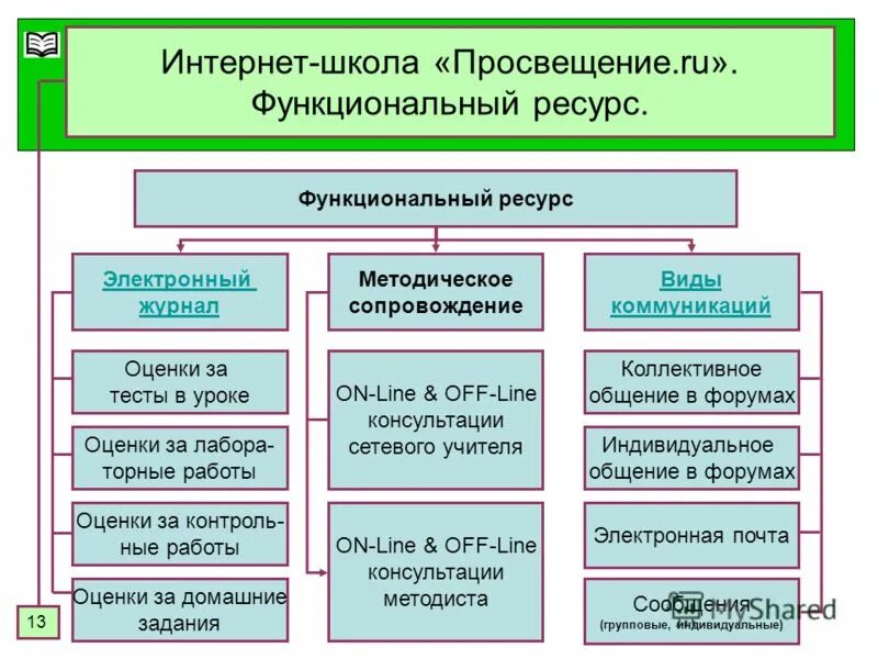 Функционирующие ресурсы. Функционирующие ресурсы. Функционирующие ресурсы. Схема окружения внешней среды компании. Поддержка.