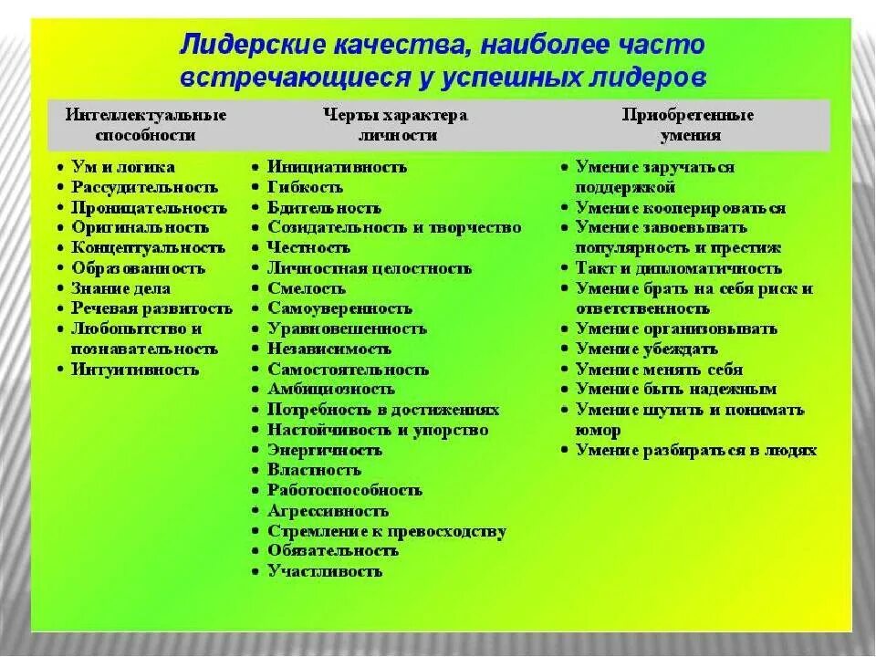 Обязательное качество