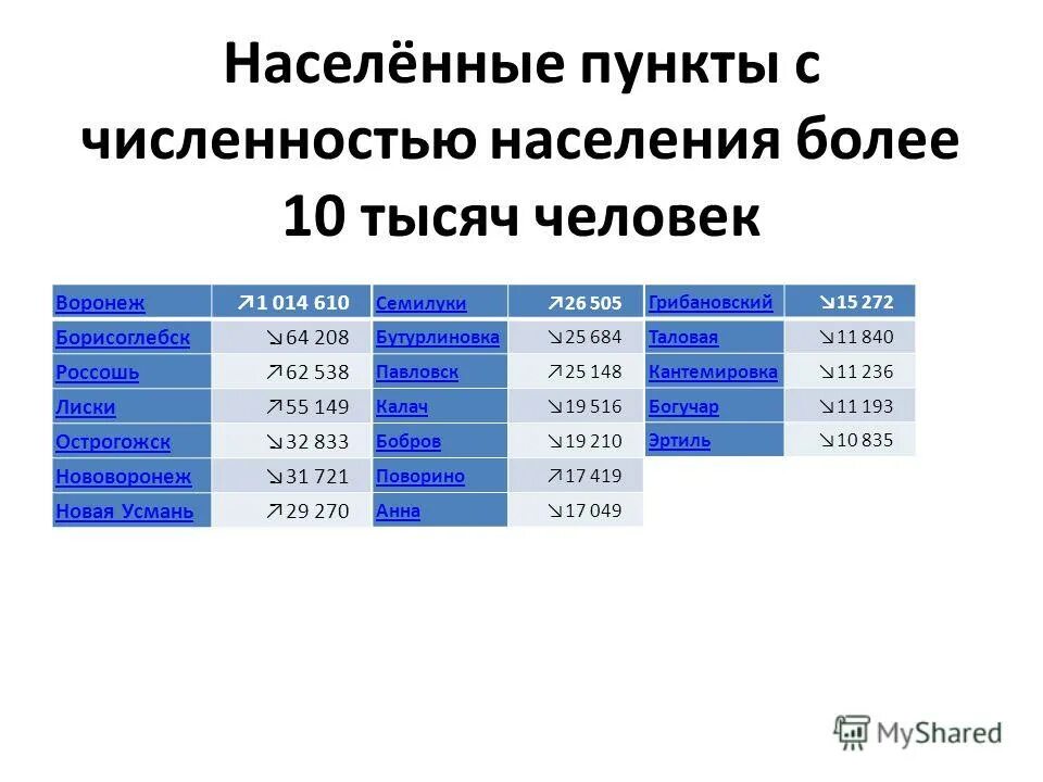 таблица 10 стран по населению. население стран снг. населенные пункты по численности населения. численность населения мира по странам. самое большое государство в мире по населению.