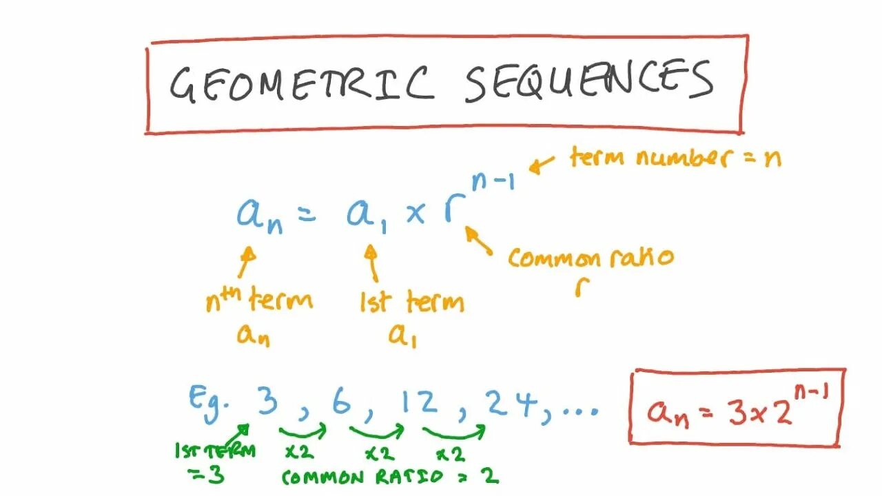 Find sequences