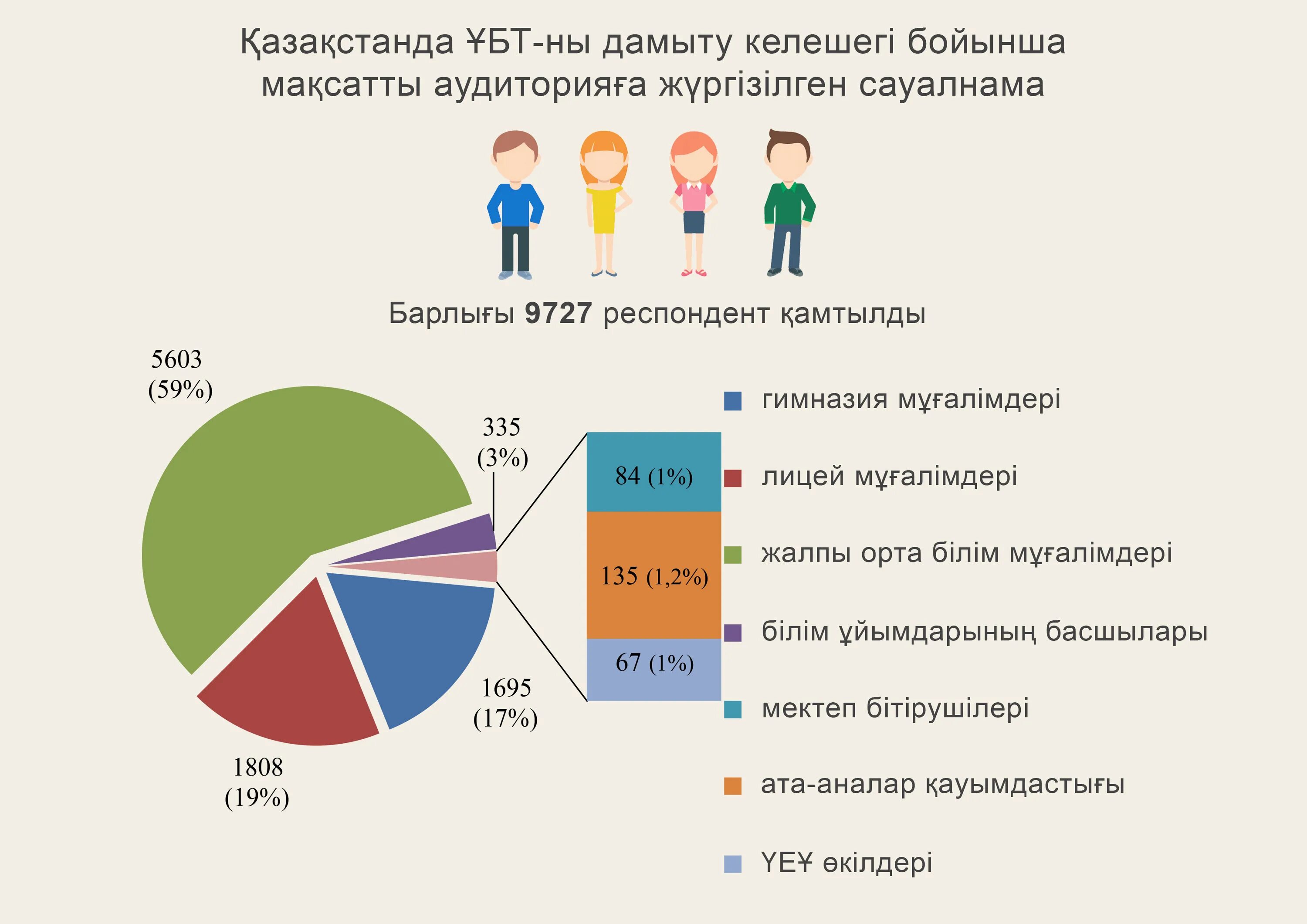 география ұбт дайындық. ұбт тест 2023. ент биология. формат ент 2023. ент новый формат.
