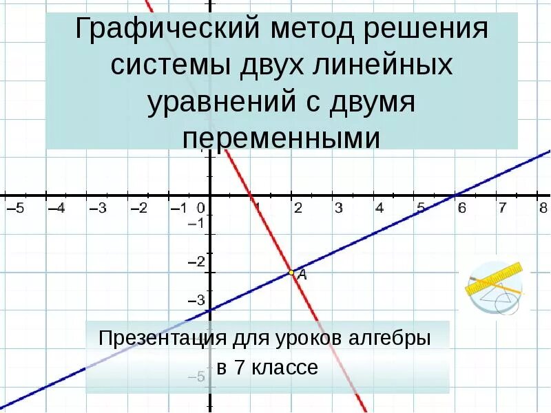 Решите графически систему уравнений 7 класс. Система линейных уравнений графический метод. решение уравнений с двумя переменными графическим способом. графический способ решения систем уравнений. решение линейных уравнений графическим способом.