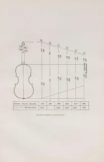Длина скрипки