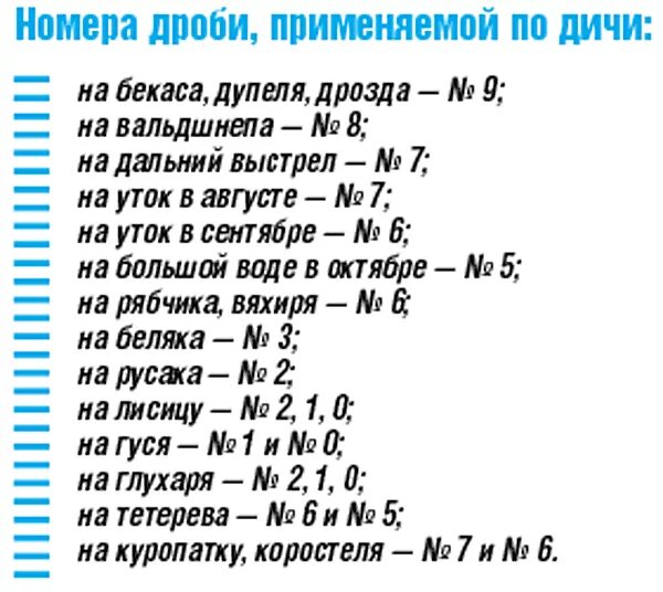 Номера дроби для охоты 12 Калибр. Патроны 12 калибра для охоты номер дроби. Таблица дроби на дичь 12 калибра. Таблица дроби для охоты 12 Калибр. Дробь номер первый