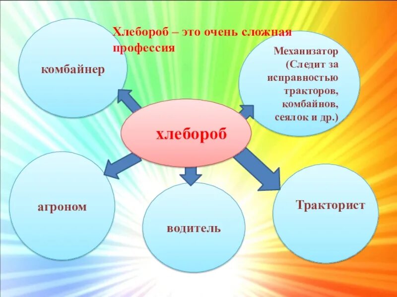 Хлебороб значение. Сложные профессии. профессия хлебороб для детей дошкольного возраста. очень сложная профессия. самая сложная профессия в мире.