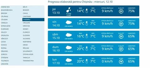 Прогноз погоды в лахденпохья на 14 дней