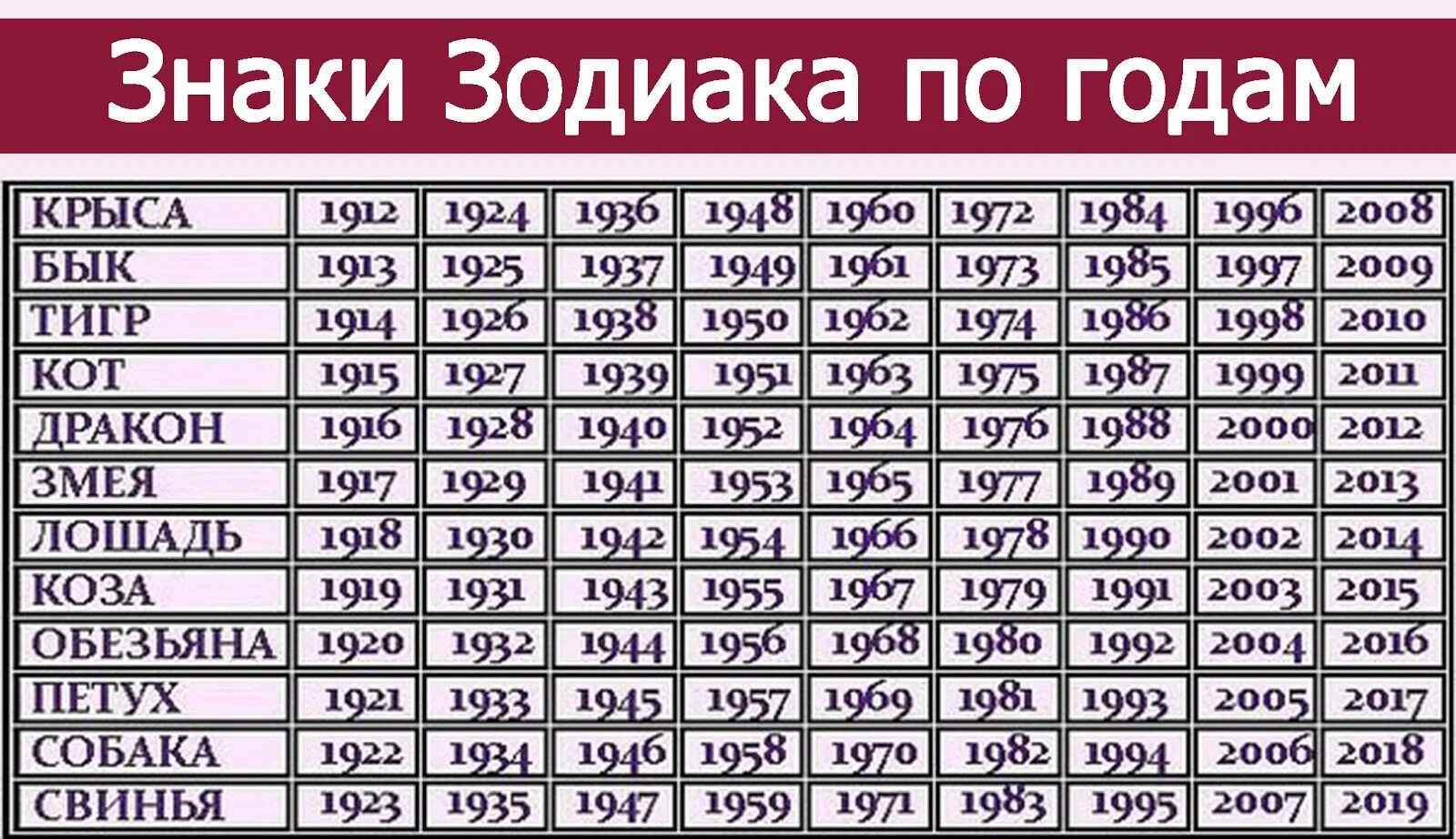 Какие года подходят год собаки. Знаки зодиака по годам. Гороскоп по годам таблица. Зануи зодиака по годам. Знаки восточного гороскопа по годам.