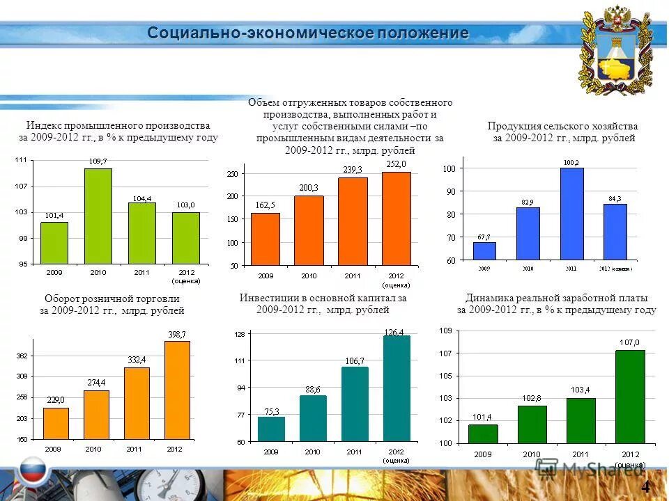 Стратегия развития региона ставропольского края. Социально экономическое развитие ставропольского края. Экономика ставропольского края. Экономика ставропольского края. Социально экономическое развитие ставропольского края.