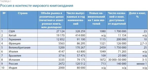Какой объем книг входит в национальную электронную