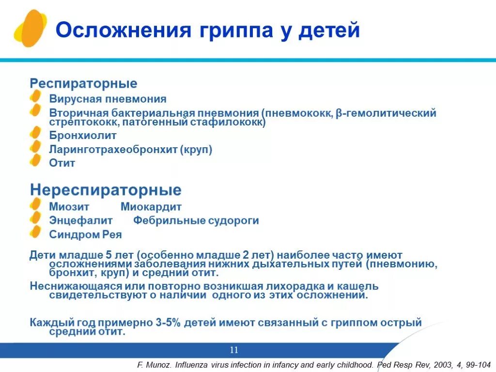 Осложнения вирусной инфекции. Осложнения острых респираторных инфекций. острые респираторные вирусные инфекции осложнения. осложнения гриппа у детей. осложнения при вирусных инфекциях.