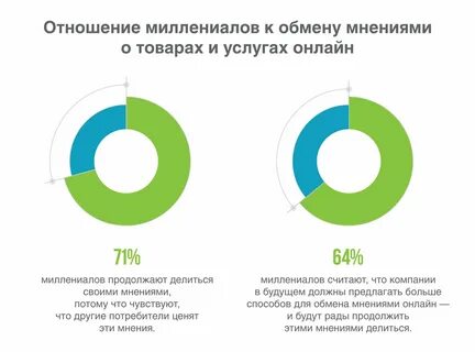 Мнение о товаре