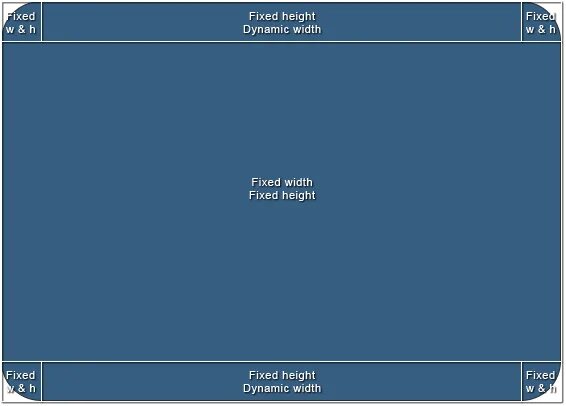 Высота и ширина div. Width и height в html. Высота вложенных div. Fixed width