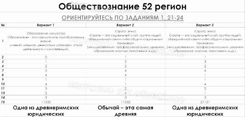 Задание 12 огэ обществознание ответы. Задание 12 огэ обществознание ответы