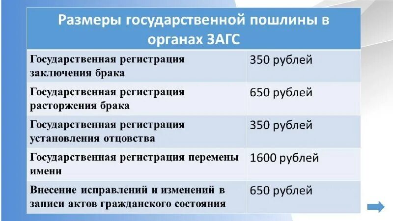 размер госпошлины исковое заявление. государственная пошлина порядок исчисления. размер государственной пошлины устанавливается кем. калькулятор государственной пошлины в суды. определение размера государственной пошлины.