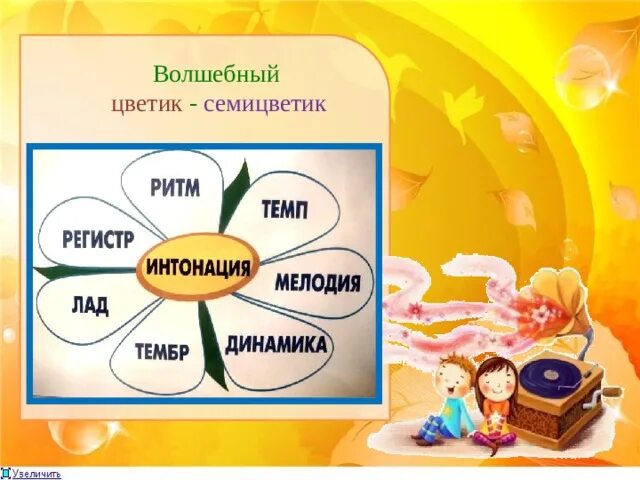 Музыка 2 класс волшебный цветик. Волшебный Цветик семицветик. Волшебный Цветик семицветик Интонация. Волшебный Цветик семицветик средства музыкальной выразительности. Волшебный Цветик-семицветик музыка 2 класс.