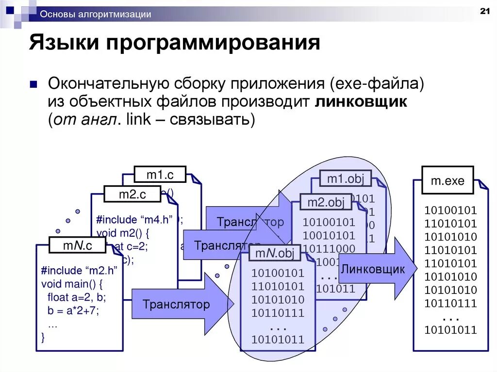 Алгоритмизация языки. Языки параллельного программирования. Основы программирования схема. Основы алгоритмизации и программирования. Основы языка программирования.