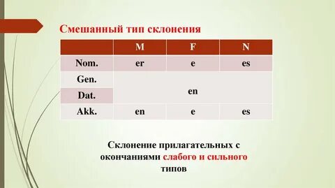 Окончание 18