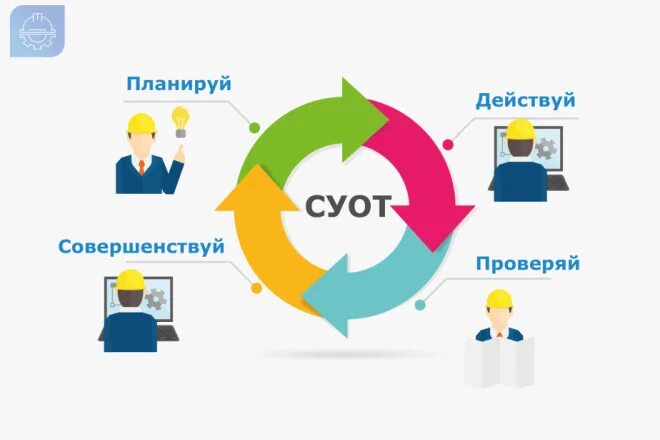 Системы управления охраны труда примеры Инженерный вестник Дона Основы методического подхода к совершенствованию организ