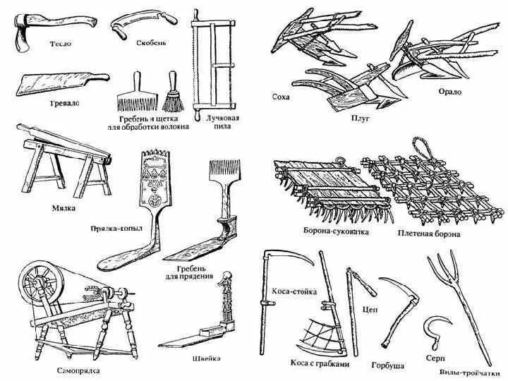 Какие орудия труда использовали. Орудия труда древних славян Соха. Орудия труда восточных славян в древности. Земледельческие орудия восточных славян. Земледельческие орудия труда восточных славян.