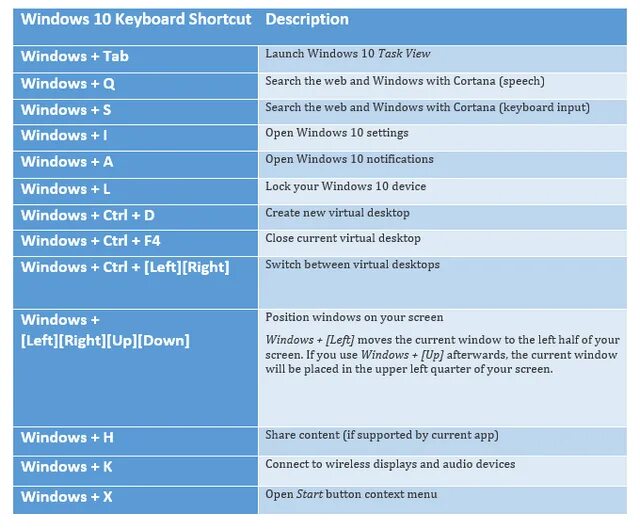 Комбинации клавиш виндовс 10. Комбинации клавиш Windows 10 Ctrl. Горячие комбинации клавиш Windows 10. Быстрые клавиши Windows 10.