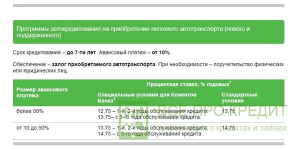 Процентная ставка по автокредиту 2024. Автокредит ставка. Максимальный срок автокредита. Центр Инвест автокредит. Ставка автокредитования за год.