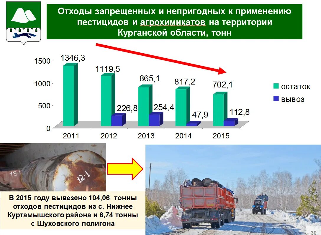 Сайт департамент природных ресурсов курганской области. Природные ресурсы Курганской области. Природные богатства Курганской области. Департамент природных ресурсов Курганской области. Департамент природных ресурсов Курганской области на карте.