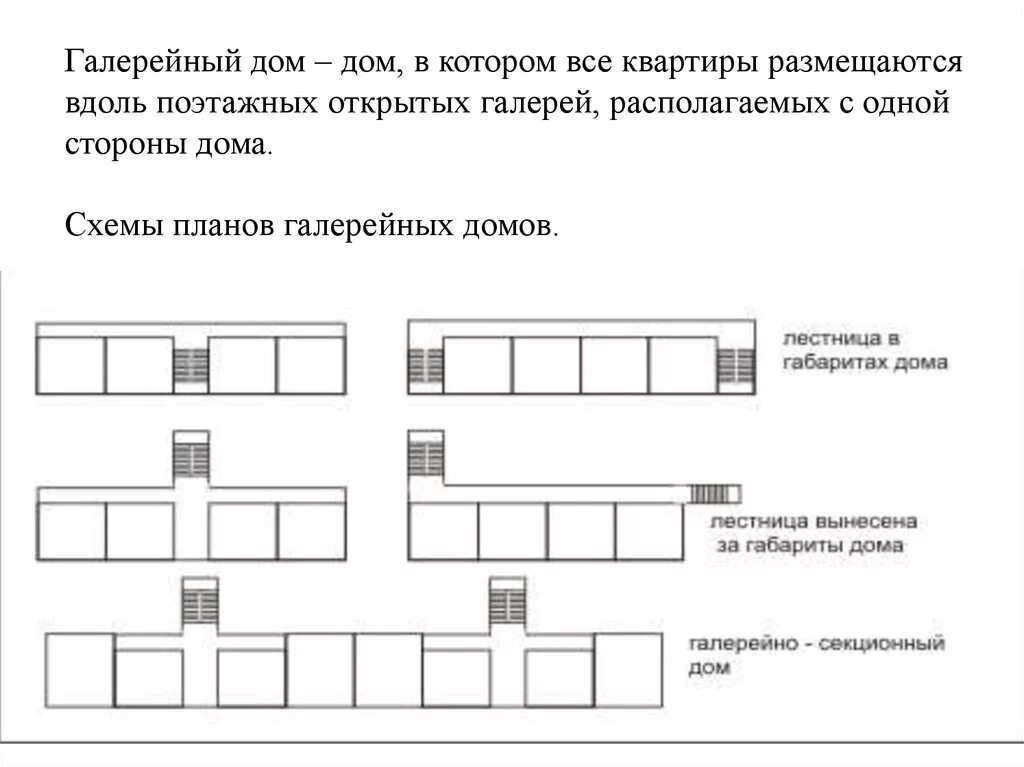 Типы планировок зданий. Жилые здания галерейного типа схема. ячейковая планировочная схема. планировочные схемы зданий коридорного типа. галерейная схема планировки здания.
