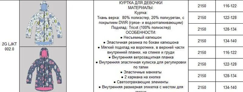 При какой температуре надевают куртку. Весенний комбинезон Крокид температурный режим 120 грамм. Костюмы зимние Крокид температурный режим. Зимний комбинезон Крокид температурный режим. Весенний комбинезон Крокид температурный режим.