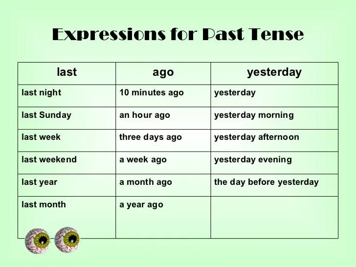 In the last two months. Past simple выражения. Time expressions в английском языке. Time expressions of past simple Tense. Past simple time expressions.