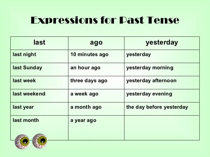 Use the time expressions. Past simple time expressions. паст симпл тайм экспрешн. time expressions в английском языке. time expressions of past simple tense.