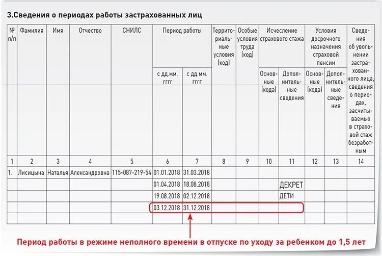 Отпуск по уходу за ребенком пенсионный стаж. Декретный отпуск по уходу за ребенком стаж. Стаж в декретном отпуске. Стаж в декретном отпуске до 3х. Отпуск до 3 лет в СЗВ стаж.