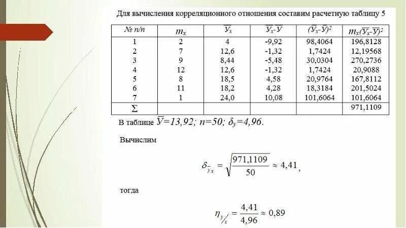 Программа корреляции. Пример расчета корреляции. корреляция пирсона в excel. коэффициент пирсона в excel. вычислить корреляционное отношение.